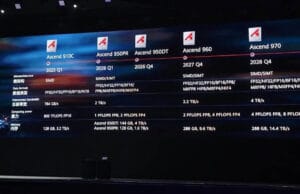 DeepSeek закупит 160 000 ускорителей Huawei Ascend 950DT для своего дата-центра Стойка с оборудованием для центров обработки данных
